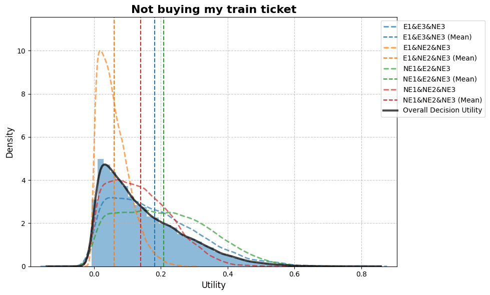 Probabilistic Decision Making